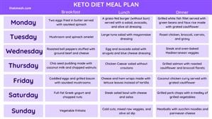 Keto Meal Plan Australia Free